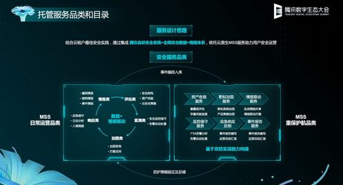 云安全技術成為騰訊產業互聯網大會焦點，引領網絡安全新趨勢