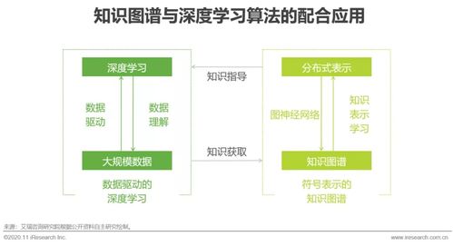 淵亭科技入選艾瑞中國人工智能新基建知識圖譜行業白皮書，引領軟件和信息技術服務業創新