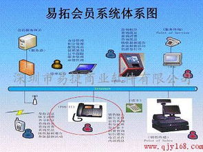 易拓會員客戶關(guān)系管理知識導(dǎo)航 貿(mào)易行業(yè)與終端服務(wù)業(yè)CRM解決方案及軟件與信息技術(shù)服務(wù)業(yè)的協(xié)同作用