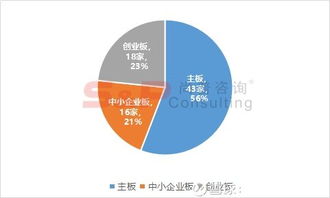 2018年1-8月A股IPO市場全景圖 軟件和信息技術(shù)服務(wù)業(yè)分析